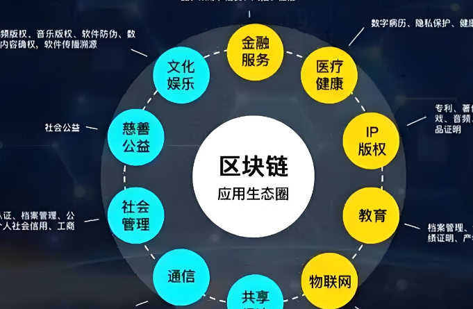 交易界面